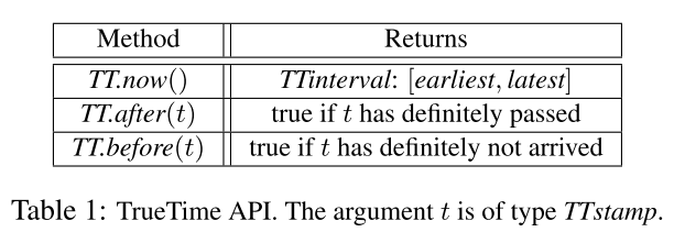 TrueTime API